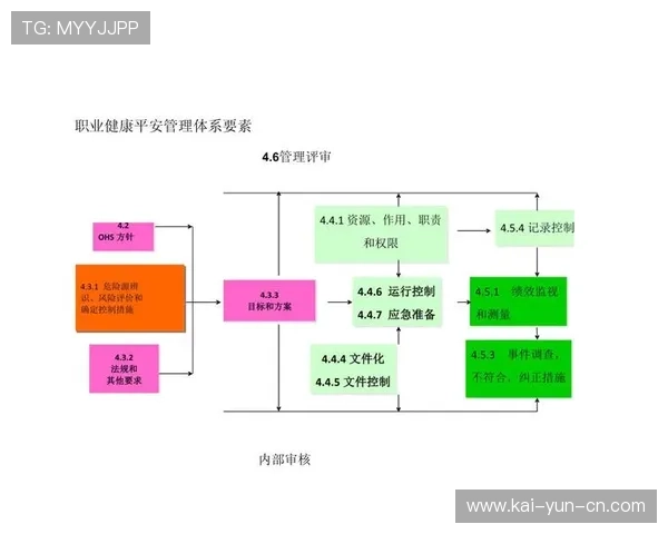 球员健康管理趋势：负荷管理成为常规赛重要议题